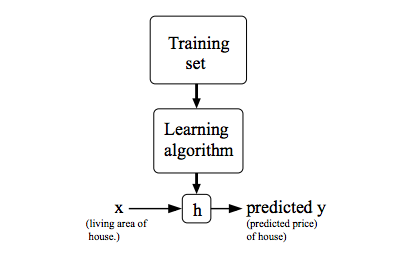 Model Representation Diagram