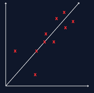 linear-graph-that-doesn't-go-through-every-point