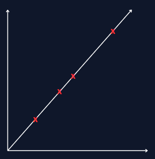 linear-graph-that-does-go-through-every-point