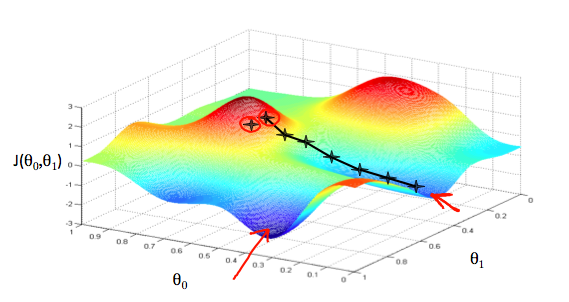 Gradient Descent Graph With Steps