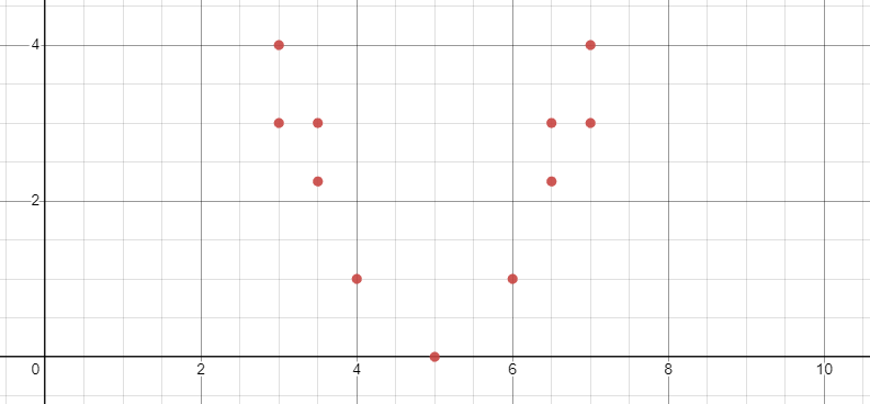 Quadratic Data
