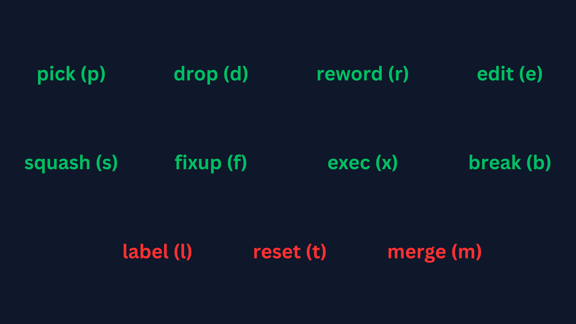 Git Rebase Interactive Commands